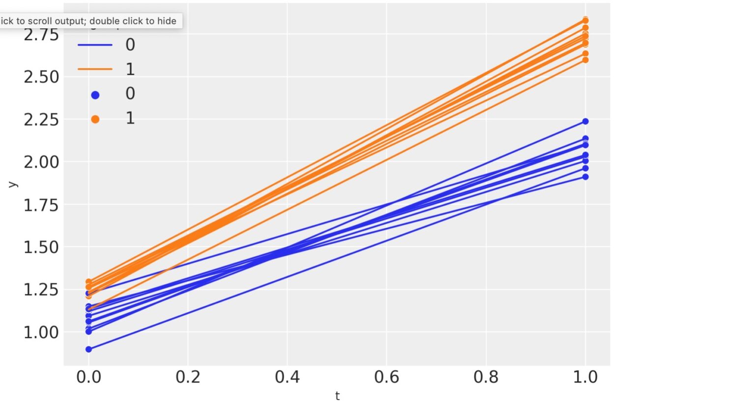 差分の差分法 - Python パレット